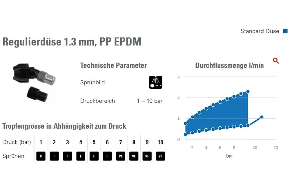 BIRCHMEIER Rondo-Matic 5 E Drucksprühgerät für Laugen und Desinfektion, 5 Liter