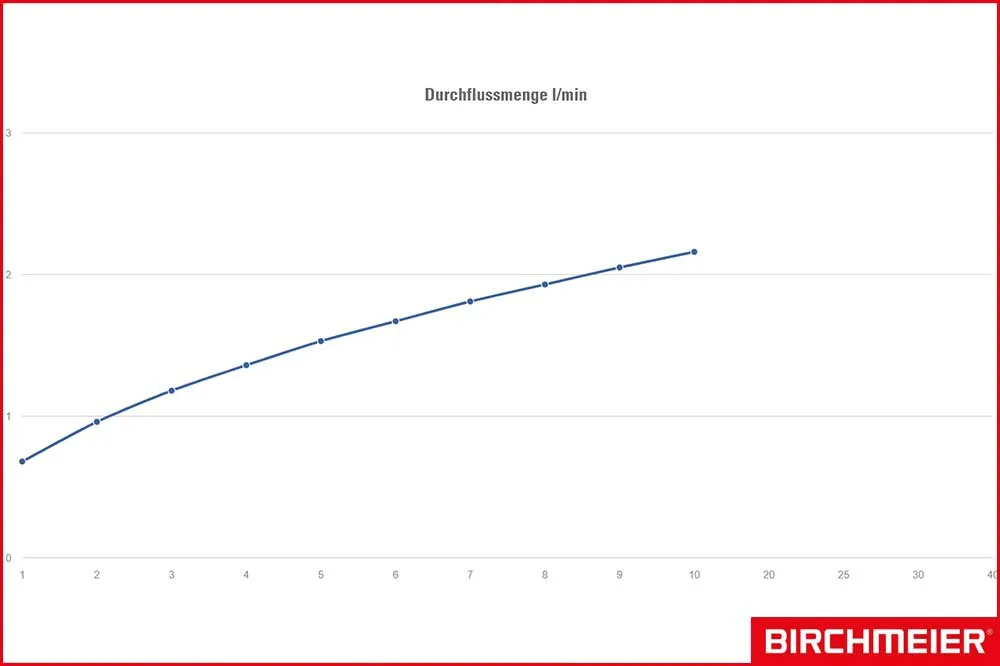 BIRCHMEIER 12049801 Antidrift-Hohlkegeldüse AITXA 8003 VK, blau