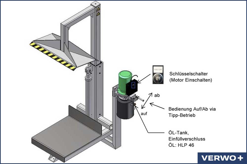 VERWO 03.80012 Containerpresse hydraulisch für alle Schweizer 4-Rad Container